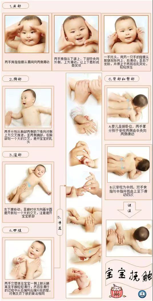 新生儿抚触的操作步骤及注意事项