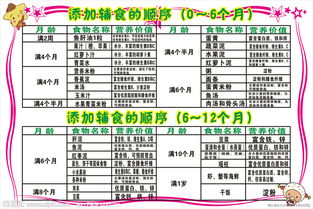 5月宝宝辅食表